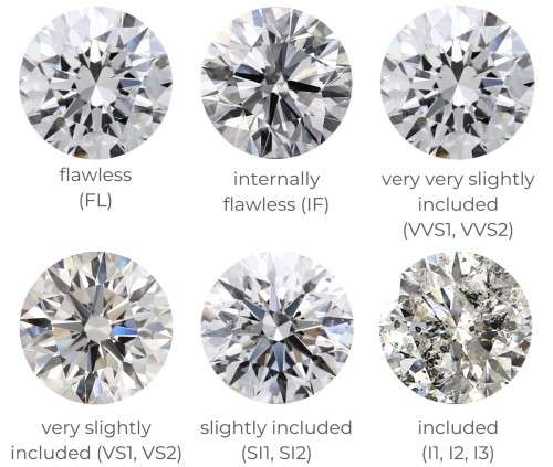 Certified 2.00ct Brilliant Round Moissanite Dangle Halo Earrings Double 18K White Gold over Sterling