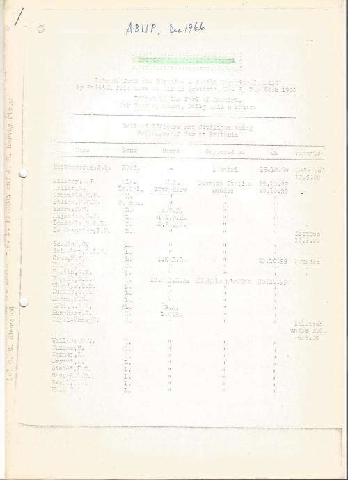 Reference Material-Philately-Anglo Boer War-Prisoners of War at Pretoria-5xPages-ENG-Photocopies