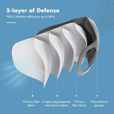 5Pcs Smartmi KN95 Anti-haze Light Breathing Face Masks