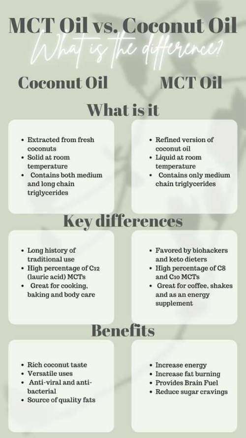 Kids Coconut Oil 30ml