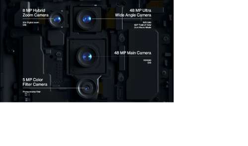 OnePlus 8 Pro 12Gb RAM and 256Gb Rom