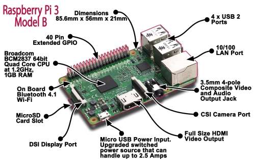 Raspberry Pi 3 Model B 1GB Project Board