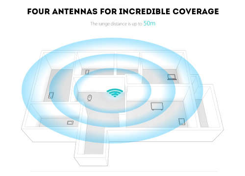WIFI REPEATER / ROUTER....SIMPLE SETUP....EXTEND AND BOOST  YOUR WIFI RANGE !!