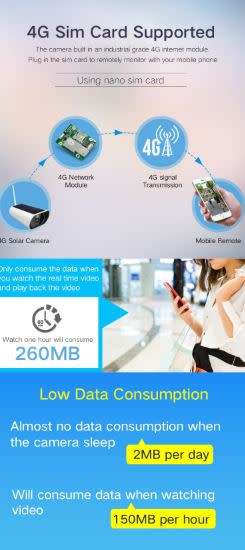 SOLAR-HD SECURITY CAMARA 4G  LTE - 2 PANEL SOLAR  SURVEILLANCE CAMERA - GET EARLY WARNING ON CELL !