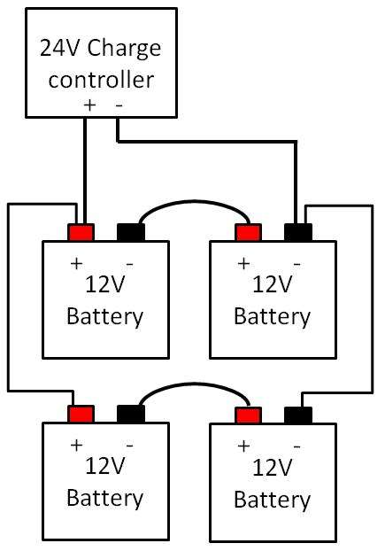 3000W POWER INVERTER 24V DC TO AC 220V / PURE SINEWAVE !!