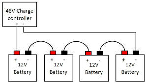 100AH 12V  DEEP CYCLE GEL LONG LIFE BATTERY-Ideal For SolarandStandby Power Supply-BEST PRICE IN SA