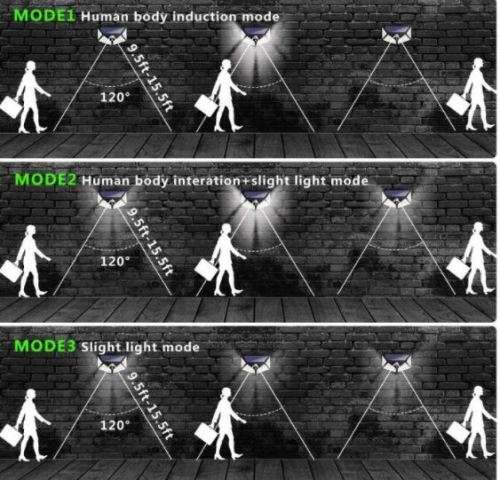 20 LED Solar Wall Lamp / 400 LM / WALKWAY LIGHTS / GARDEN LIGHTS / CAMPING LIGHTS