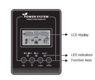 5KVA5/000VA 48V HYBRID PURE SINE WAVE POWER INVERTER ...60A SOLAR CHARGE CONTROLLER & 50A CHARGER