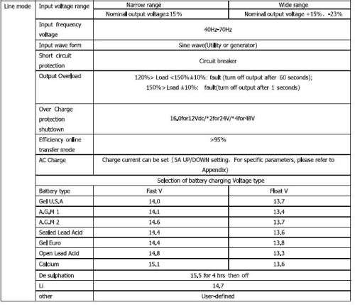 3000va/3.0kva 24v-PURE SINEWAVE HYBRID INVERTER-BUILT IN Ac&DC CHARGER-2x100ah BATTERIES-SALE !!!