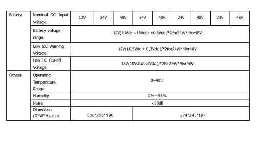 3kva/3000va 24v-PURE SINEWAVE HYBRID INVERTER-BUILT IN 50A CHARGER-2X100AH DEEP CYCLE GEL BATTERIES