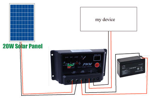 20A SKYKING SOLAR CHARGE CONTROLER ....LOWEST PRICE IN SA !!....LOW SHIPPING COST !!