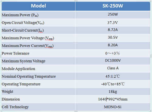 300W  MONOCRYSTALLINE SOLAR PANEL-GET OFF THE GRID-RENEWABLE ENERGY SUPPLY...LTD STOCK !!