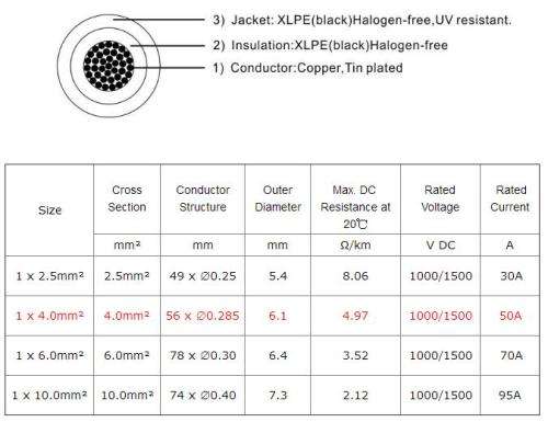 20M SOLAR CABLE-4MM/12AWG SUPER CONDUCTIVE COPPER CORE SOLAR CABLE BLACK 20M ROLL-PROVEN QUALITY