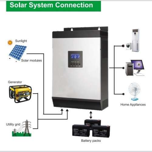 5000W/5KW 48V PARALLEL HYBRID PURE SINE WAVE MPPT POWER INVERTER-80A CHARGE CONTROLLER & 75A CHARGER