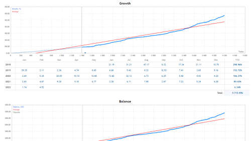 Forex - North East Way Forex EA | Fully Automated Trading Software