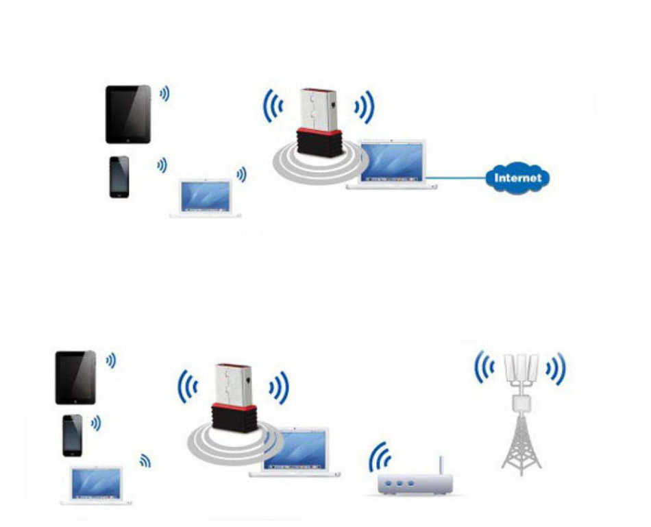 USB WiFi Wireless Mini Adapter Network Dongle 300Mbps 802.11n