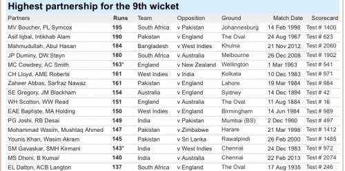 Cricket Frame Limited Edition Signed By Pat Symcox and Mark Boucher