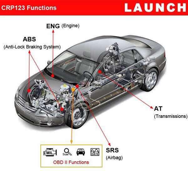 Launch CReader Professional 123 Car diagnostic equipment car fault detector original