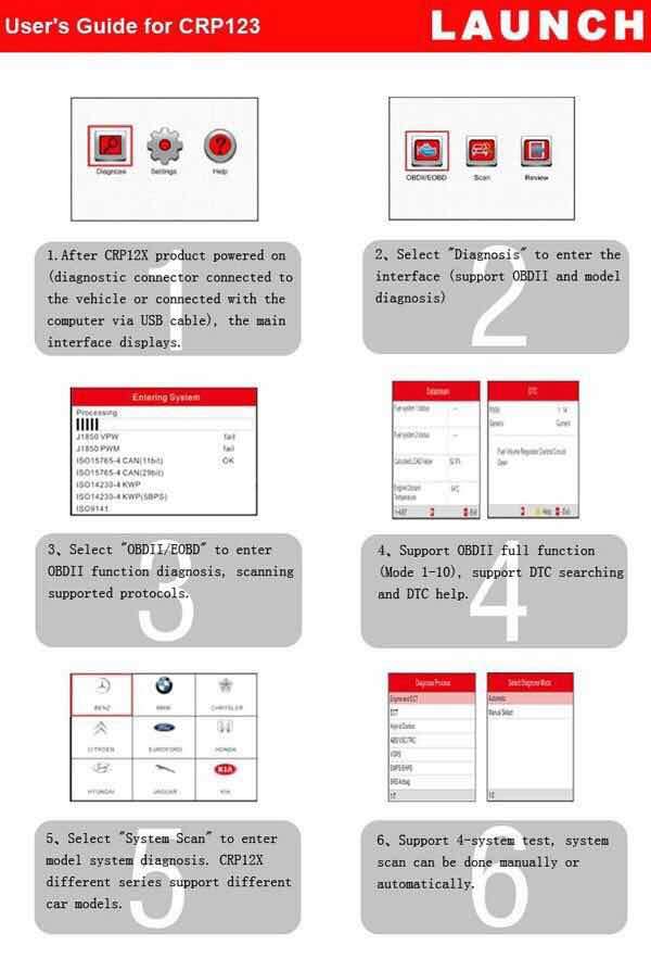 Launch CReader Professional 123 Car diagnostic equipment car fault detector original