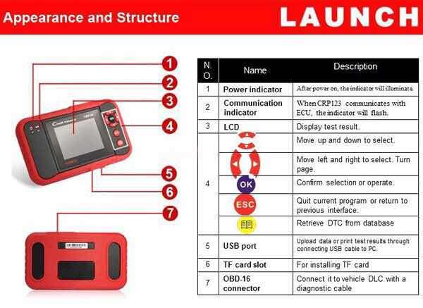 Launch CReader Professional 123 Car diagnostic equipment car fault detector original