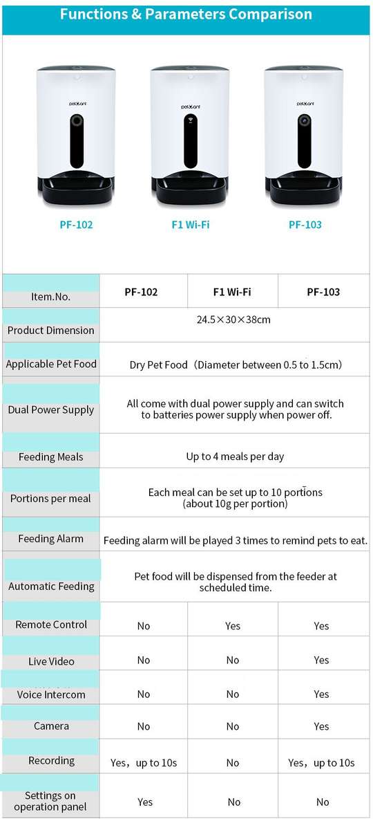 Petwant PF-102 Automatic Pet Feeder for Dogs & Cats 4.3L