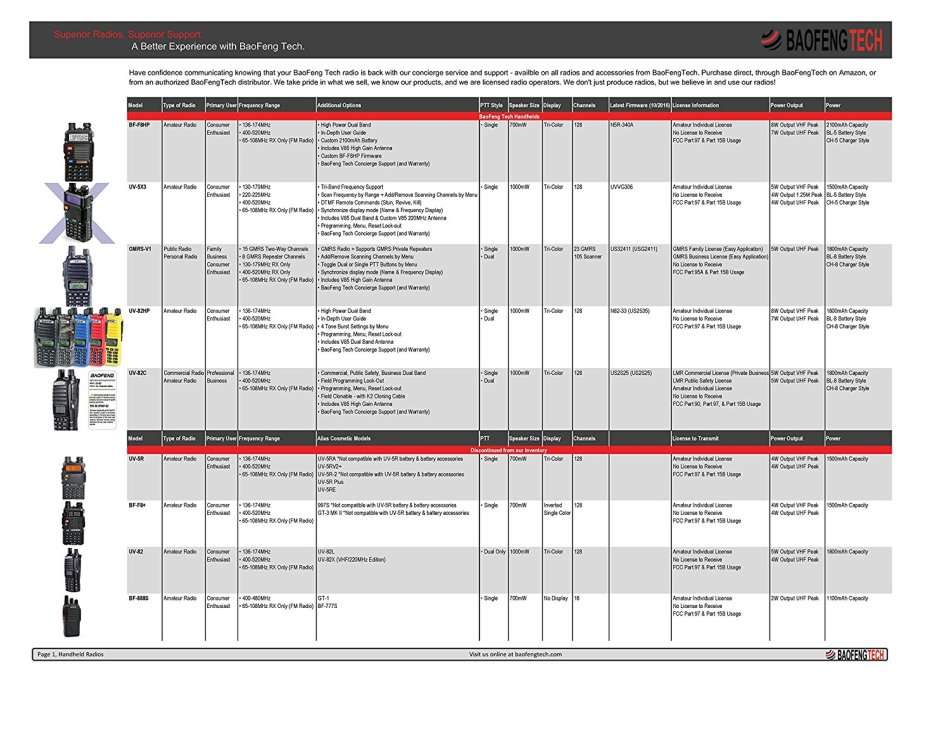 2 For R BaoFeng BF-F8HP (UV-5R 3rd Gen) 8-Watt Dual Band Two-Way Radio