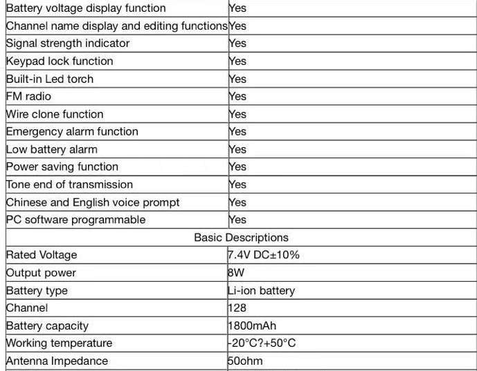 2 For R BaoFeng BF-F8HP (UV-5R 3rd Gen) 8-Watt Dual Band Two-Way Radio