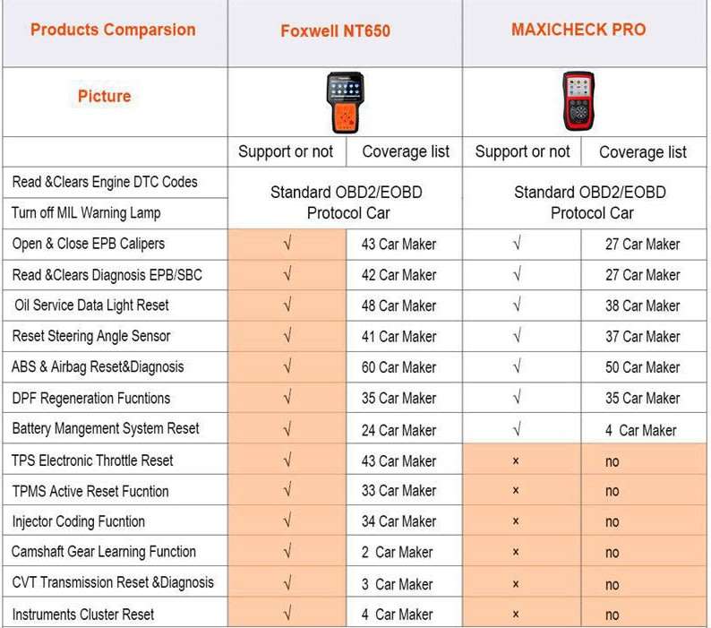FOXWELL NT510 Auto OBD2 Scanners Code Reader for BMW Full System Car