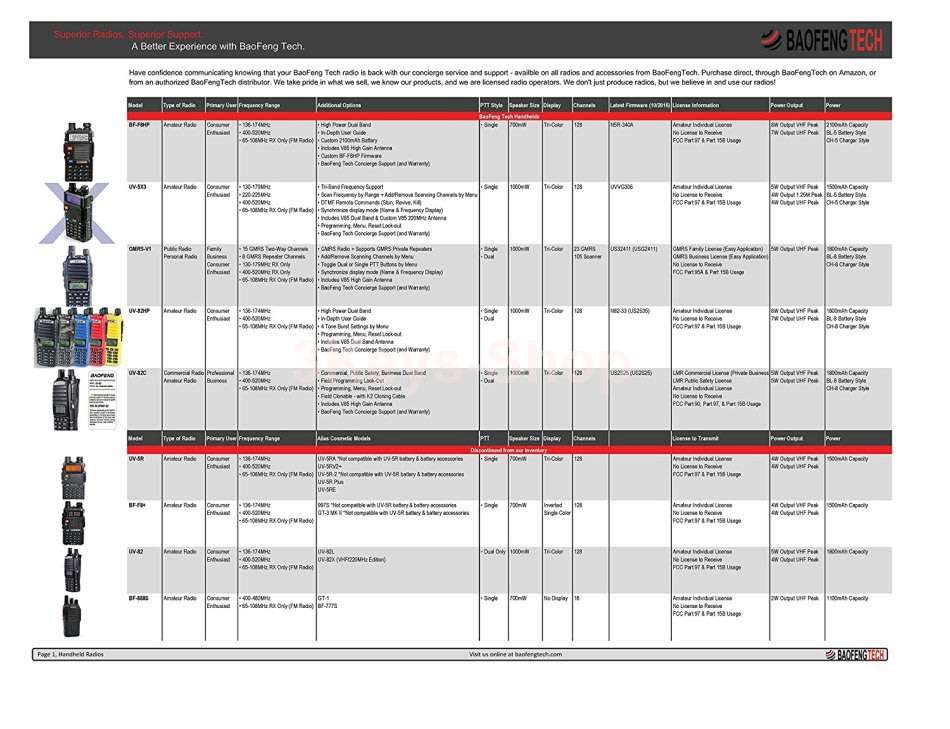 2 For R BaoFeng BF-F8HP (UV-5R 3rd Gen) 8-Watt Dual Band Two-Way Radio