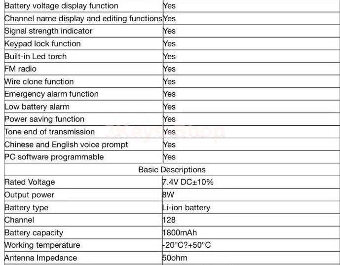 2 For R BaoFeng BF-F8HP (UV-5R 3rd Gen) 8-Watt Dual Band Two-Way Radio