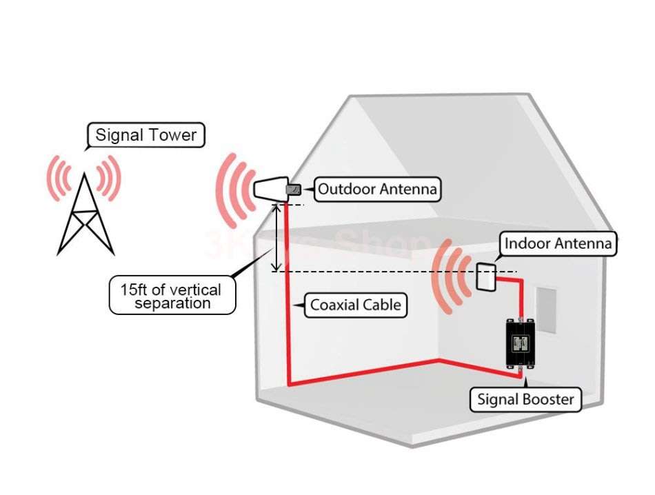 Lintratek 2G 3G 4G LTE Cell Phone Signal Booster Amplifier Repeater 850MHz 1900MHz Antenna Set