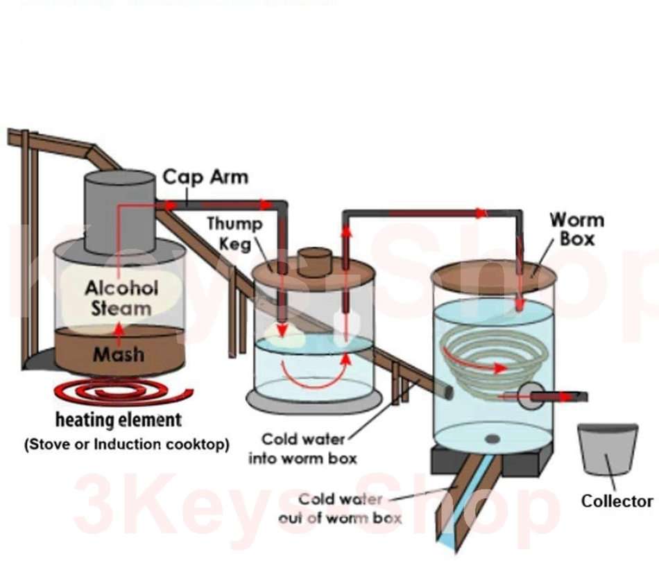 5Gal Alcohol Distiller 304 Stainless steel Home Moonshine Water Distiller Wine Making Kit Home Brew