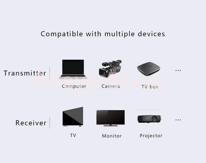 measy 5.8GHz Wireless Transmission System Wireless HDMI Extender Transmitter Receiver Video WiFi 100