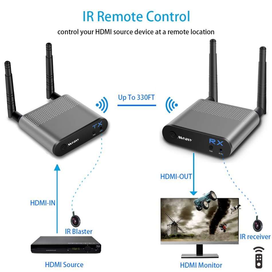 measy 5.8GHz Wireless Transmission System Wireless HDMI Extender Transmitter Receiver Video WiFi 100