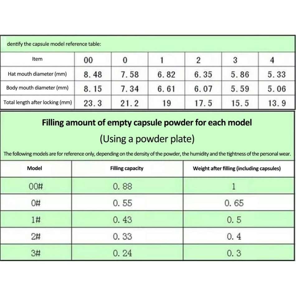 100 holes Acrylic capsule filling board/capsule filling device/Manual Capsule filling machine, manua