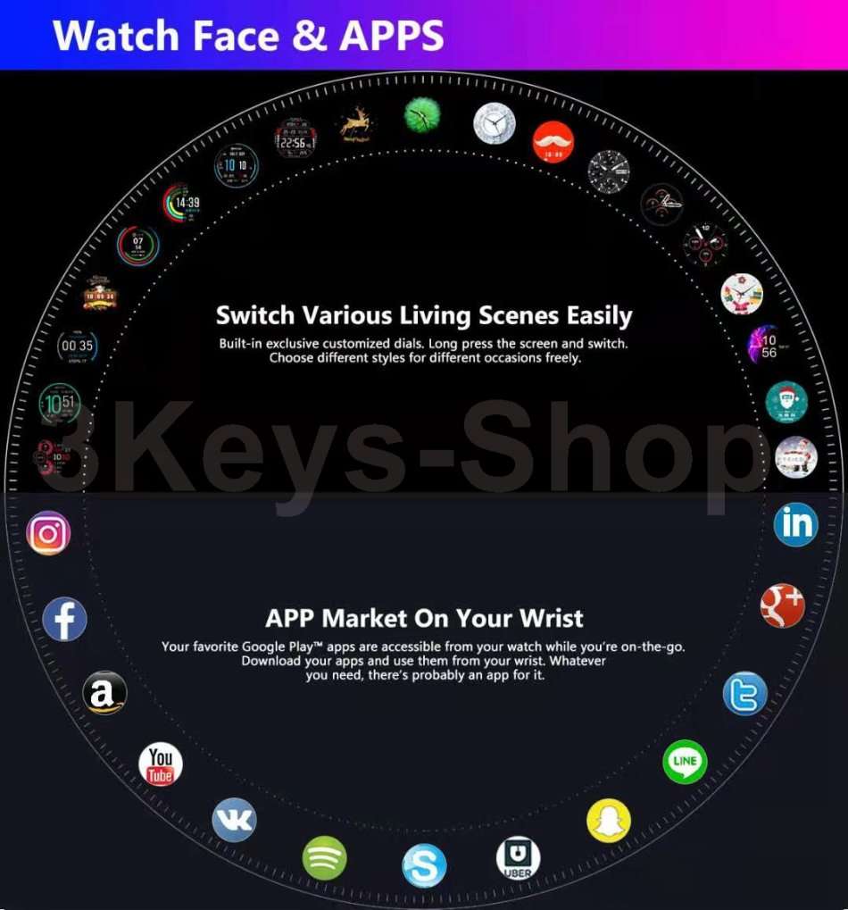 Zeblaze THOR 5 PRO SmartWatch 4G LTE 3GB+32GB Dual Camera Face Unlock Ceramic Bezel Quad Core Sport