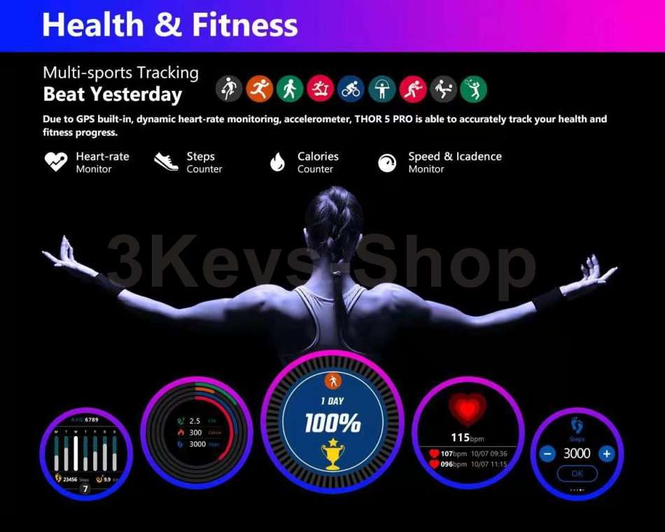 Zeblaze THOR 5 PRO SmartWatch 4G LTE 3GB+32GB Dual Camera Face Unlock Ceramic Bezel Quad Core Sport