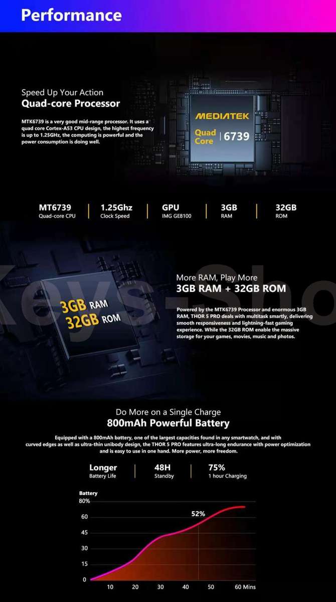 Zeblaze THOR 5 PRO SmartWatch 4G LTE 3GB+32GB Dual Camera Face Unlock Ceramic Bezel Quad Core Sport