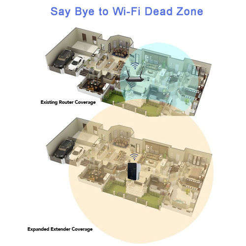 Nevenoe 600Mbps Wireless-N WiFi Repeater, Router, Client, Bridge, Access point (5 in 1 - Second hand