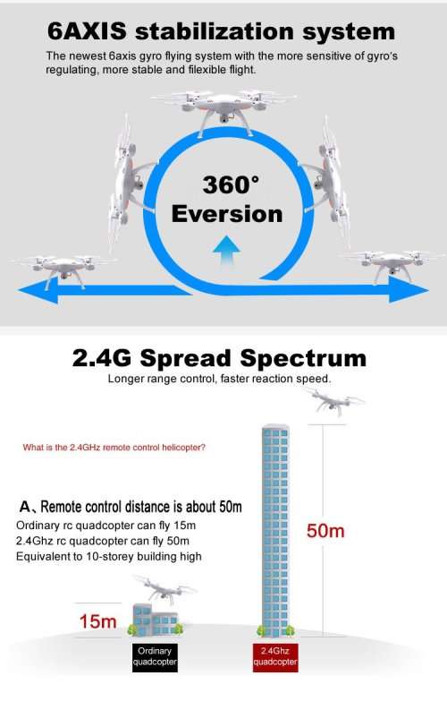 Drone Quadcopter with HD Camera, WiFI FPV Real-time Transmission, One key Return