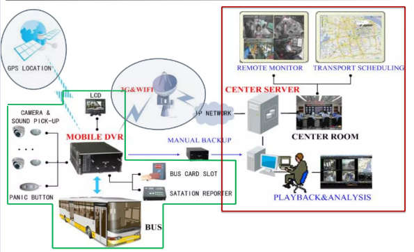 Hikvision DS-8104HMFI-ST/GW/WI 4 Channel Mobile/Vehicle DVR