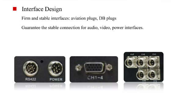 Hikvision DS-8104HMFI-ST/GW/WI 4 Channel Mobile/Vehicle DVR