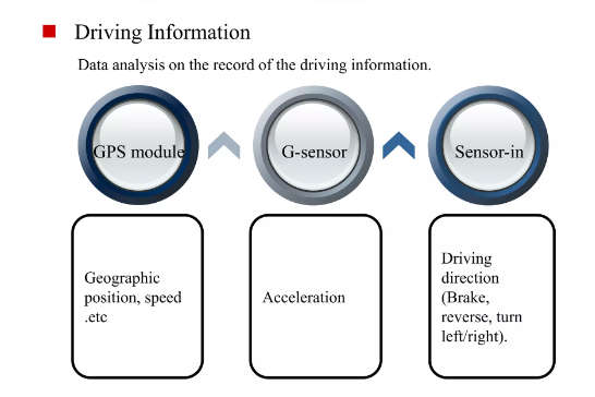 Hikvision DS-8104HMFI-ST/GW/WI 4 Channel Mobile/Vehicle DVR