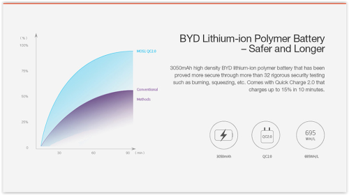 Original Ramos Snapdragon 615 Octa Core 5.5 Inch FHD 2GB RAM/32GB ROM 13MP 4G