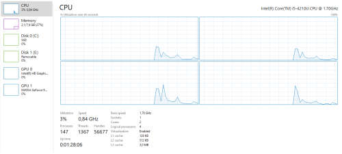 *Boxed* Dell Inspiron 3542 *2GB Nvidia GPU. 8GB. 240GB SSD. i5. 15.6HD *Excellent Condition*