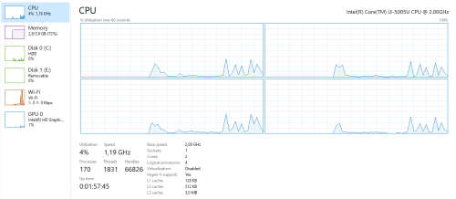 *Business* HP Notebook - 15 Series. 1TB. 4GB. i3 5th. 15.6` HD.*Excellent*