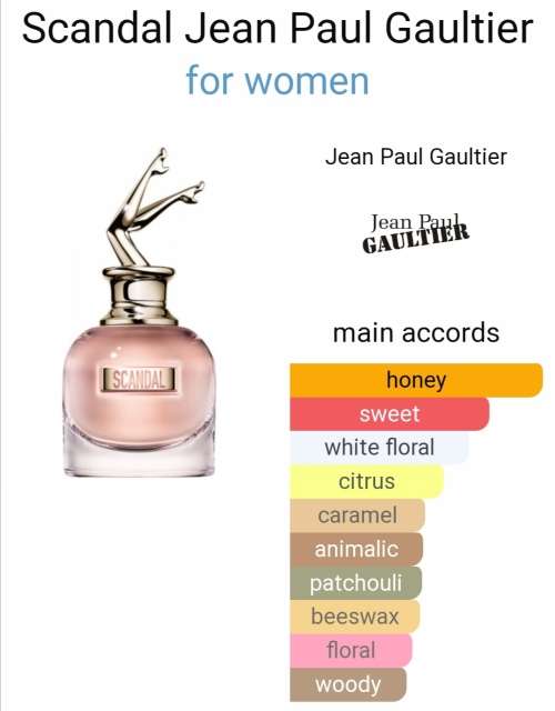 JEAN PAUL GAULTIERSCANDAL. Ladies Parfume.