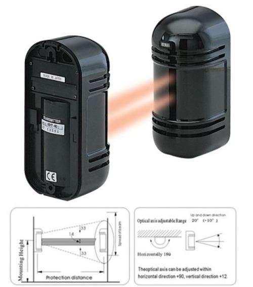 Security Beams - Dual Photoelectric Detector Beams