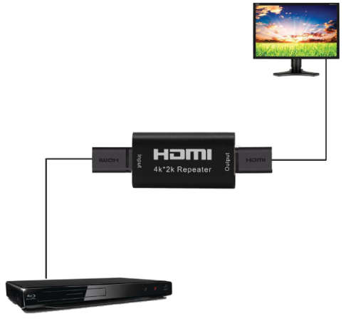 HDMI Repeater 4K