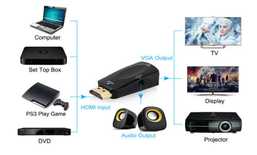 HDMI to VGA Converter with Audio cable